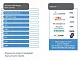 Программный продукт Materialise Magics Import Module
