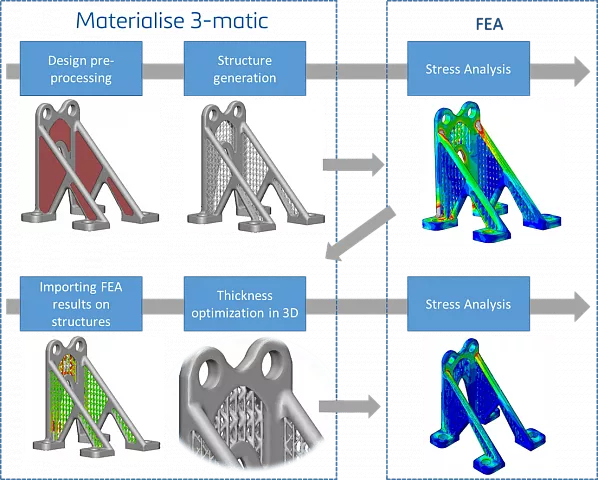 Программный продукт Materialise 3‑matic